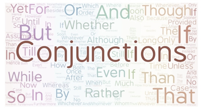 Conjunctions in English with Worksheets