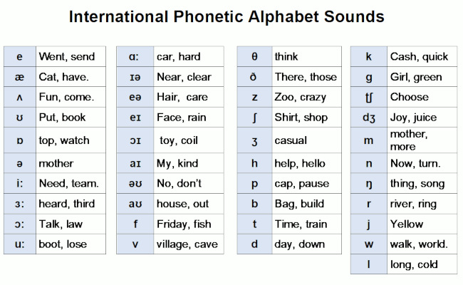 English Alphabet Pronunciation  English Alphabet for Beginners