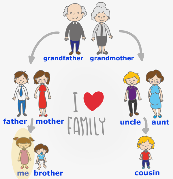family members
