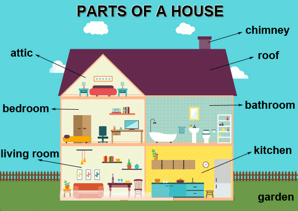 Rooms-Parts of the House worksheet