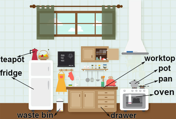 English Vocabulary - 100 KITCHEN ITEMS 