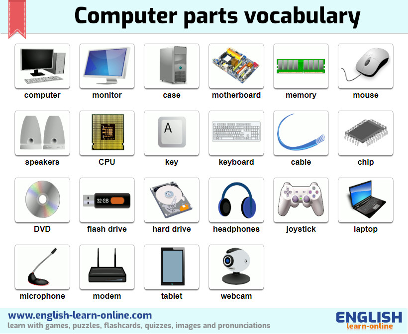 Parts Of the Computers