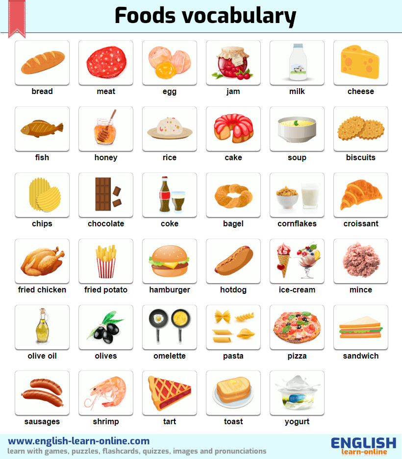 Переведи на английский еда. Продукты на английском. Еда на английском языке. Тема еда на английском. Еда: английский для детей.