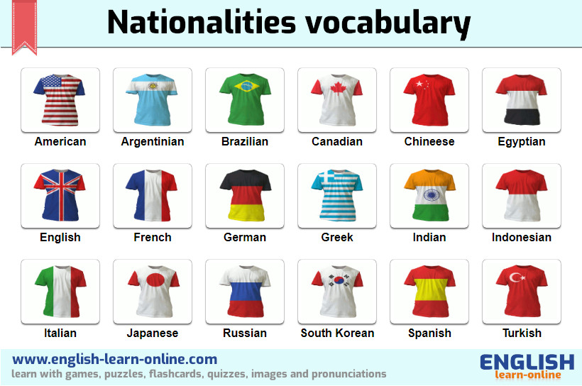 nationalities vocabulary image