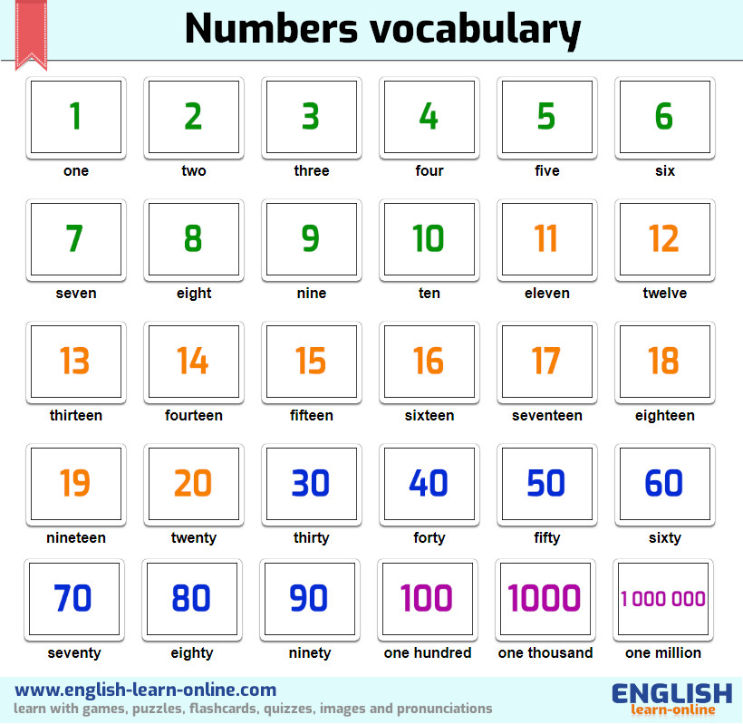 Numbers in English: Games Tests Examples