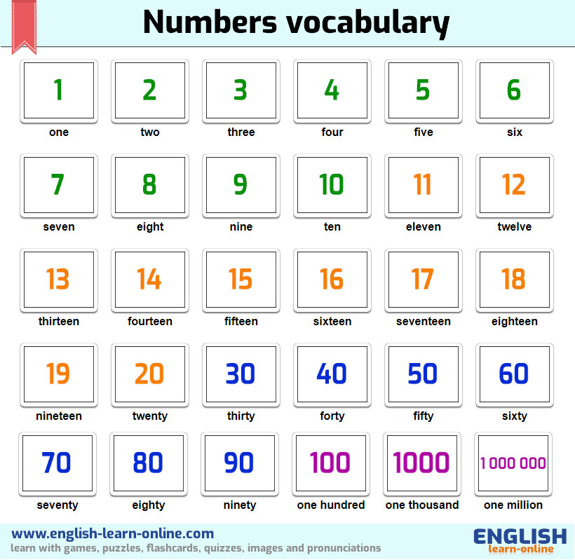 Номер карточки по английски. Цифры на английском. Цифры на английском для детей. Цифры на английском карточки. Numbers на английском.