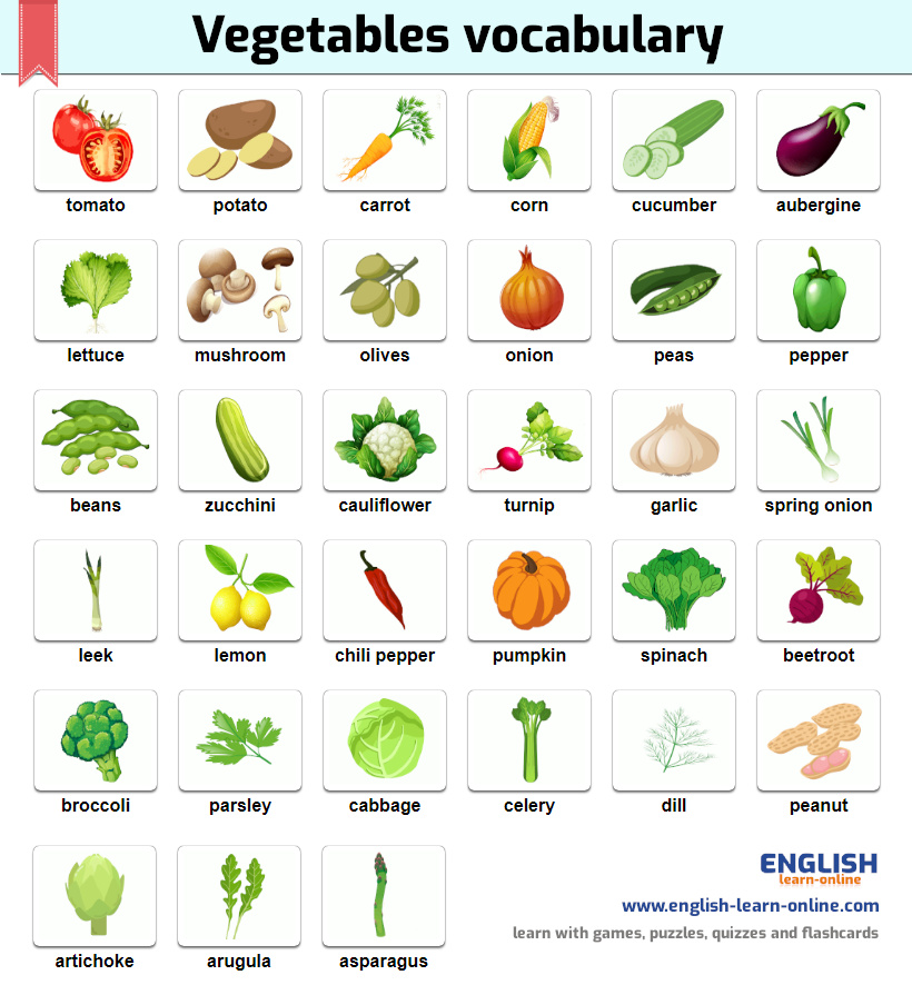 Vegetables list. Vegetables Vocabulary English. Names of Vegetables in English. Vegetables для детей на английском языке. Овощи на английском языке для детей.