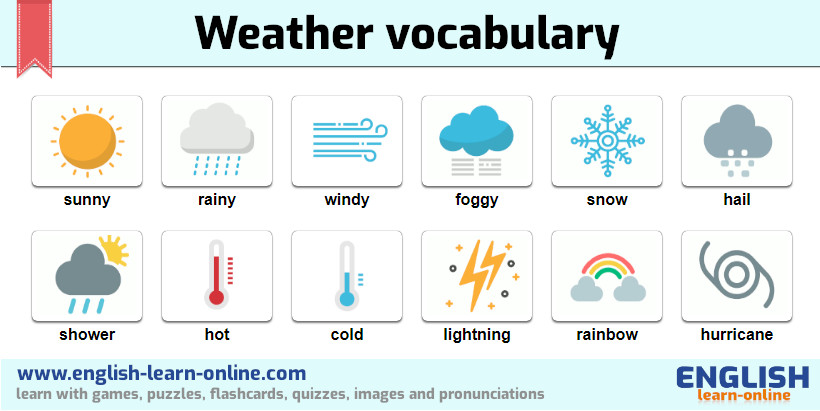 Квизы погода. Weather in English Vocabulary. Weather английский язык. Погода на английском. Описание погоды на английском.